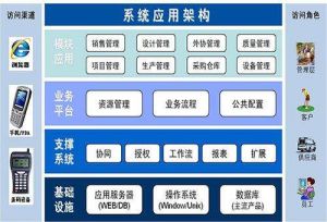 微缔模具管理软件系统MES-M八大功能?？? /></div>
        				<div class=
