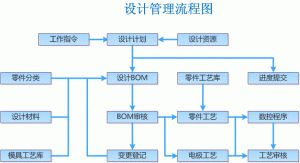 微缔汽车零部件MES需求分析及部分功能?？? /></div>
        				<div class=
