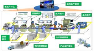 微缔软件MES助力企业提升管理水平