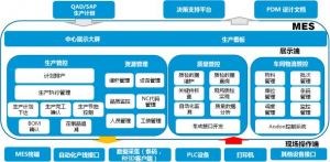 微缔机械装备MES系统管理?？? /></div>
        				<div class=