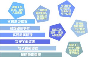 微缔电子MES执行系统SMT生产管理