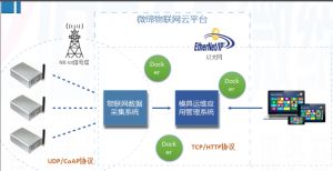 喜报！微缔模具智能物联平台项目申报现场审查顺利通过