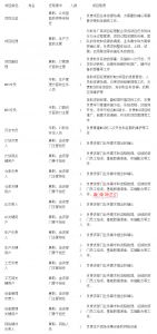 MES系统项目启动，企业要做哪些准备工作？