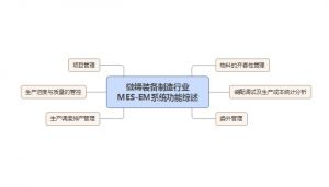 微缔机械装备制造MES系统