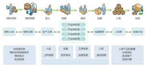 微缔软件电子MES九大核心功能?？? /></div>
        				<div class=