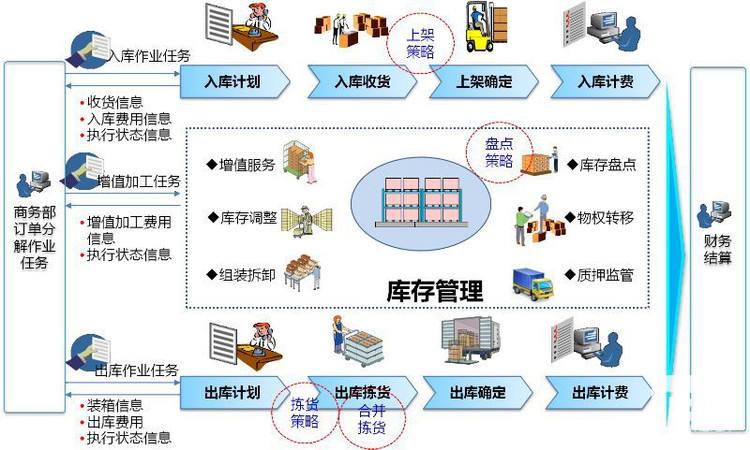 电子行业MES系统功能.jpg