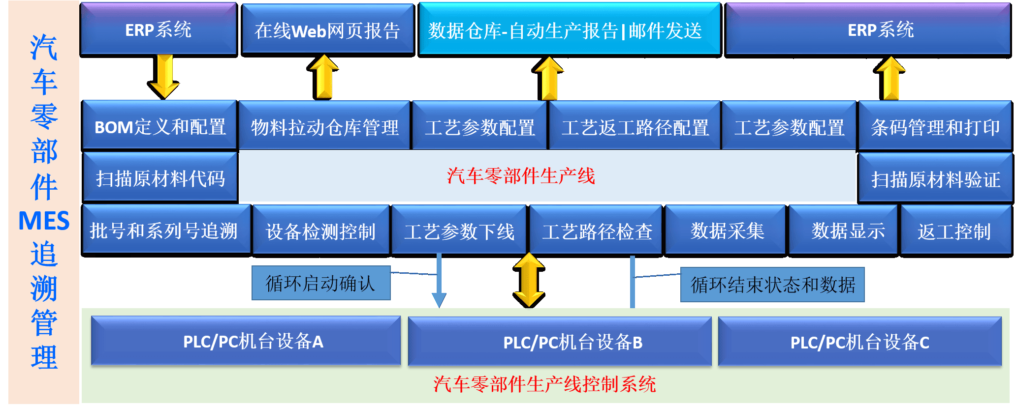 汽车零部件MES.png