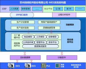 MES系统如何提升核心制造环节？