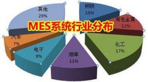MES 系统价格多少钱？企业如何甄选MES 厂商？