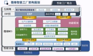 MES系统解决方案是企业管理应用优势