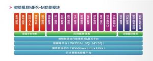 微缔关于模具管理软件MES系统的七问七答