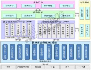 机械加工行业MES系统需求要点及微缔MES对应功能
