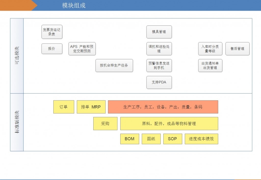 MES功能?？橥?jpg