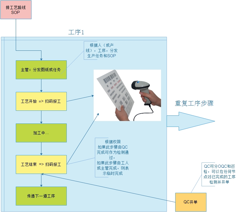 MES车间工艺报工流程图.jpg