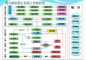 模具管理软件MES-M中的项目管理和质量管理系统