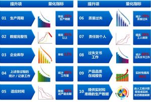 电子行业mes系统产品选型以及企业实施策略