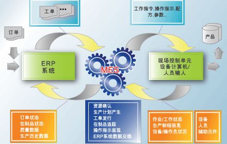 MES系统 研究方向.jpg