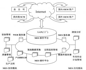 精益生产MES系统到底能为企业做什么？