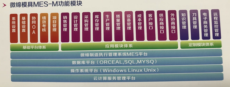 微缔模具MES-M功能?？?png