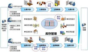 电子生产管理软件系统MES功能增强企业核心竞争力
