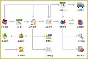 微缔模具管理软件MES-M在产模具移交管理