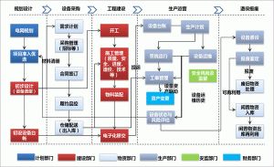 汽车零部件生产管理软件MES系统工序
