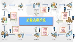 微缔MES质量管理和质量追溯系统