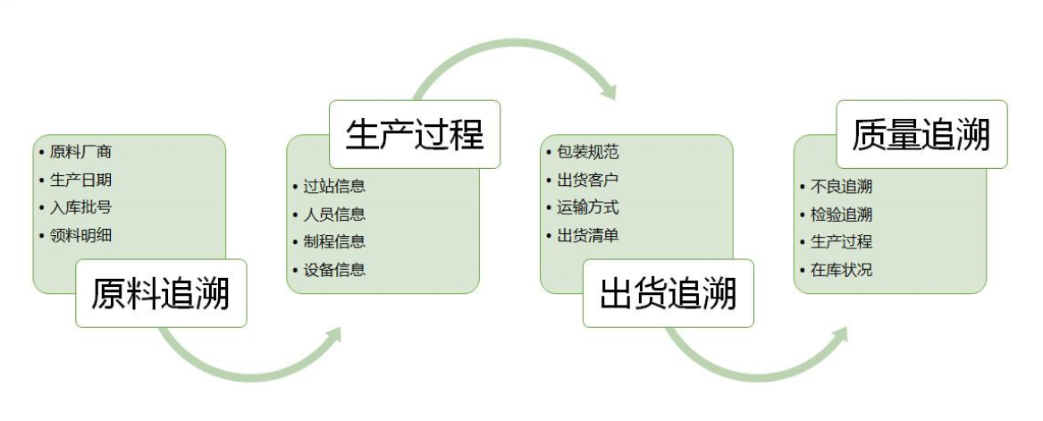 微缔MES质量追溯.png