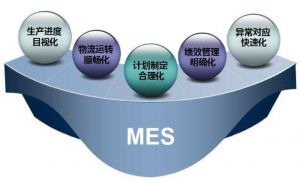 MES功能?？榧爸行∑笠瞪螹ES系统的必要性