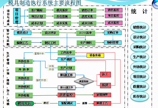 微缔模具管理软件.jpg
