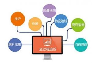 汽车零部件MES系统功能及实施效益