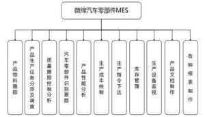 微缔零部件MES保障汽车零部件生产质量及整车安全