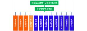 苏州MES系统