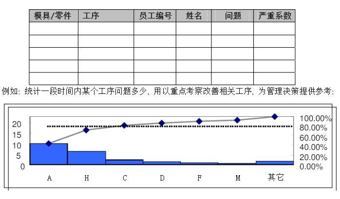 质量问题统计.png