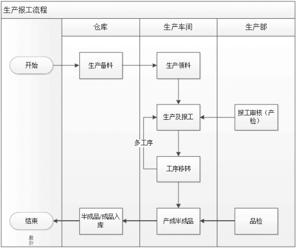 涂装线生产车间对产线MES系统的核心需求解析