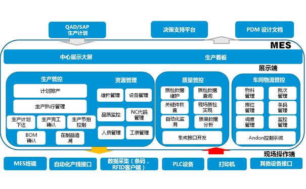 机加行业MES.gif