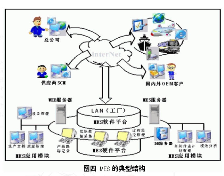冲压MES系统结构.png
