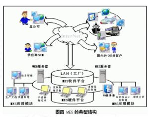 微缔注塑MES系统解决汽车注塑四大难题