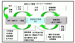 汽车零部件MES