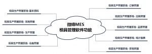 模具MES生产管理软件系统-微缔MES-M