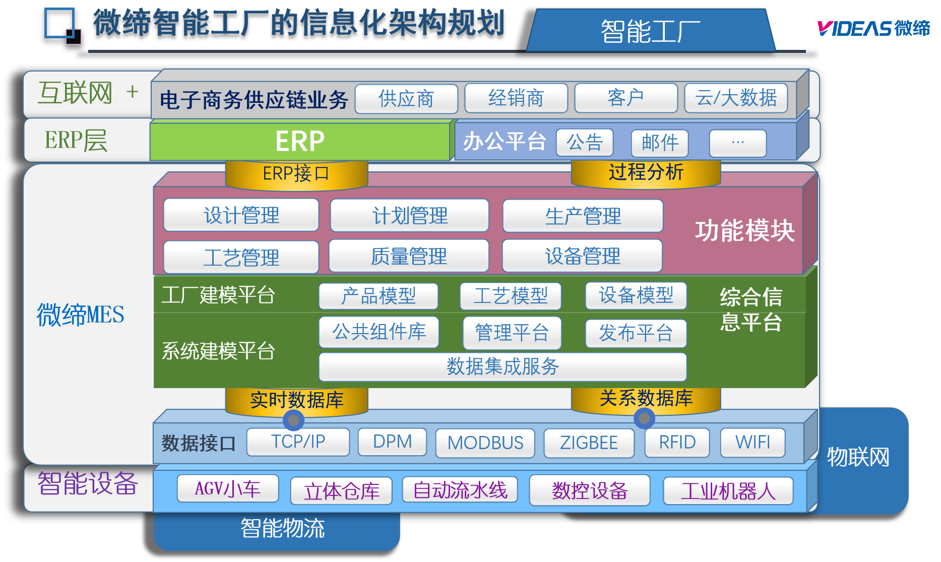 MES供应商.png