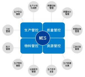 装配MES系统介绍