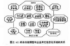 某机械厂利用MES实时追溯零部件生产