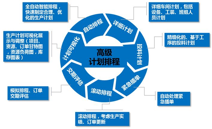 生产排程.jpg