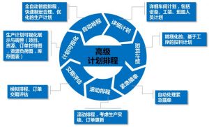 智能升级：注塑模具MES系统重塑高效