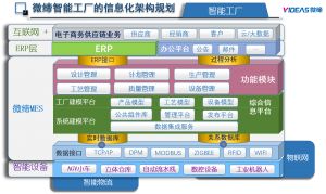 MES系统：机加工行业数字化转型的底
