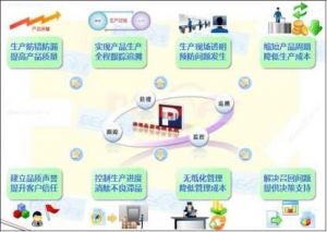 机加行业MES系统应用：从需求驱动到智能赋能