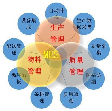 注塑 MES 系统功能与优势分析
