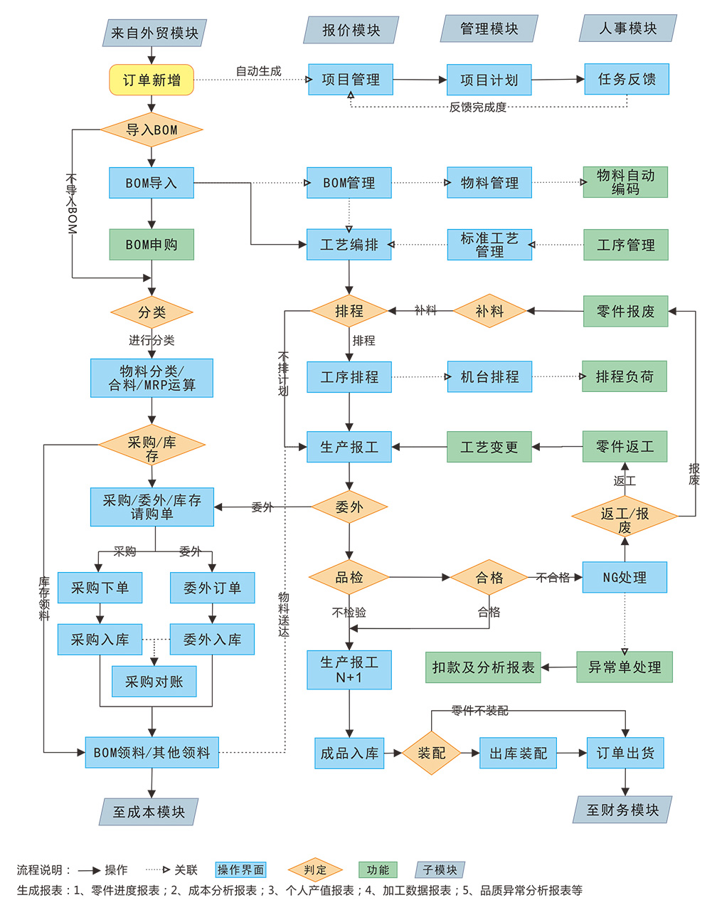 模具MES管理流程图.jpg