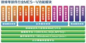 精益制造零部件MES系统的功能?？榧敖饩龇桨? style=